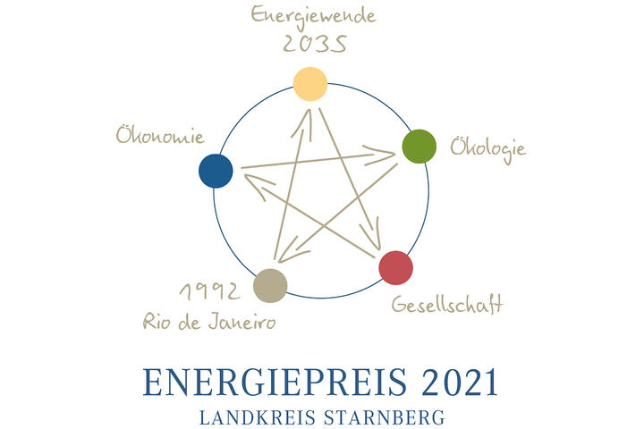 Vorbildliche Energiewende-Projekte und Initiativen gesucht