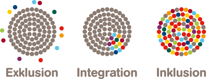 Exklusion_Integration_Inklusion