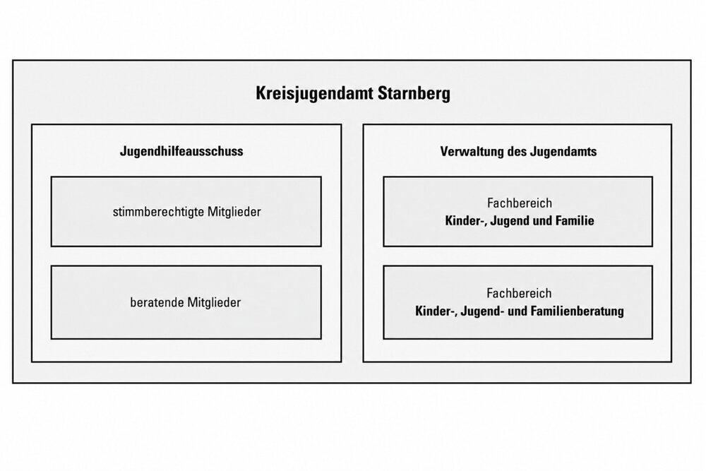 Jugendamt Aufbau 