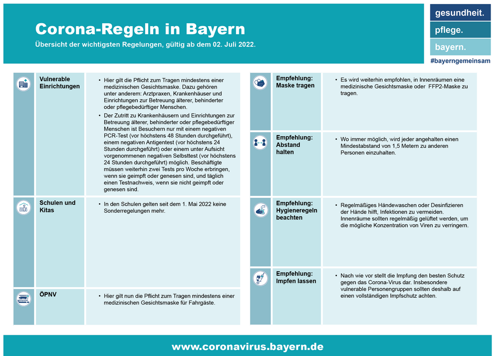 Schaubild Corona-Regeln in Bayern Stand 02.07.2022