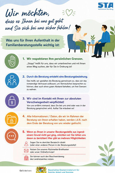 Informationen zur Beratungsstelle als Schutzraum (Erwachsene)